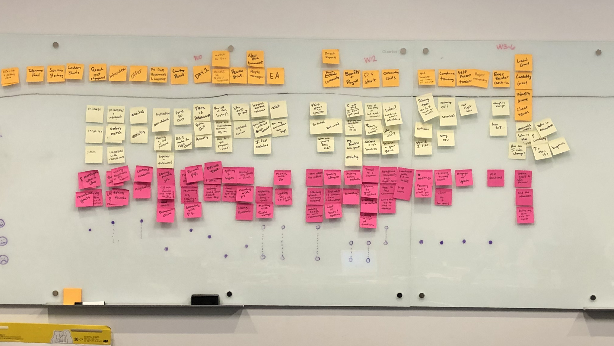 Sticky notes on a whiteboard during a strategy workshop